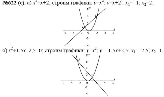 Ответ к задаче № 622 (с) - Ю.Н. Макарычев, гдз по алгебре 8 класс
